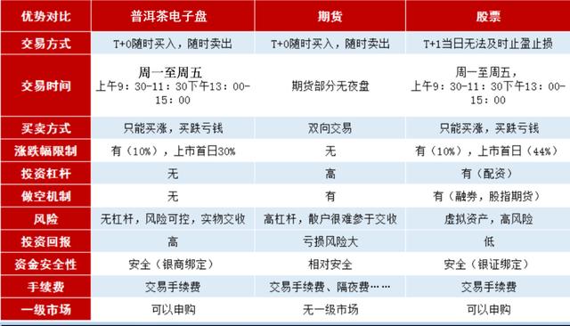 贵：现货普洱茶发售崛起ag真人新世纪投资新(图5)