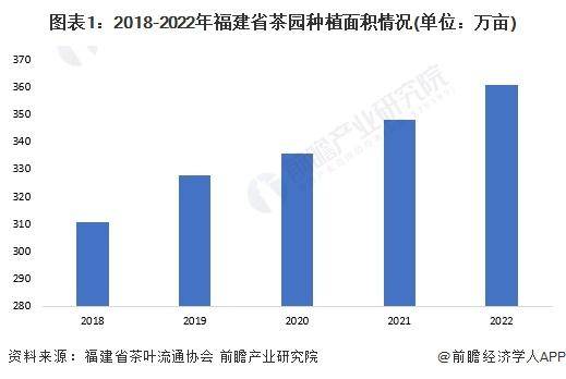 2028年中国各省茶叶行业市场规模及现状分析AG真人九游会登录网址【前瞻分析】2023-(图1)