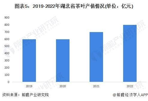 2028年中国各省茶叶行业市场规模及现状分析AG真人九游会登录网址【前瞻分析】2023-(图2)