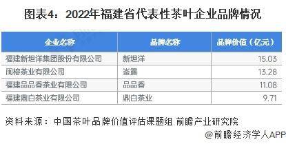 2028年中国各省茶叶行业市场规模及现状分析AG真人九游会登录网址【前瞻分析】2023-(图3)