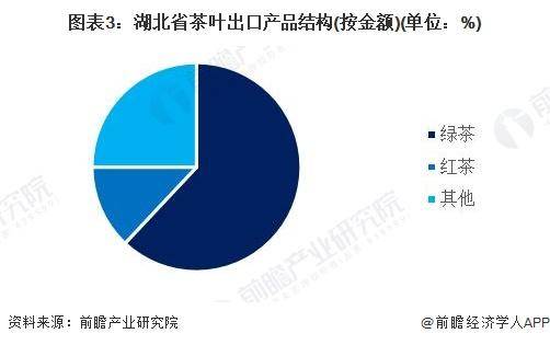 2028年中国各省茶叶行业市场规模及现状分析AG真人九游会登录网址【前瞻分析】2023-(图6)