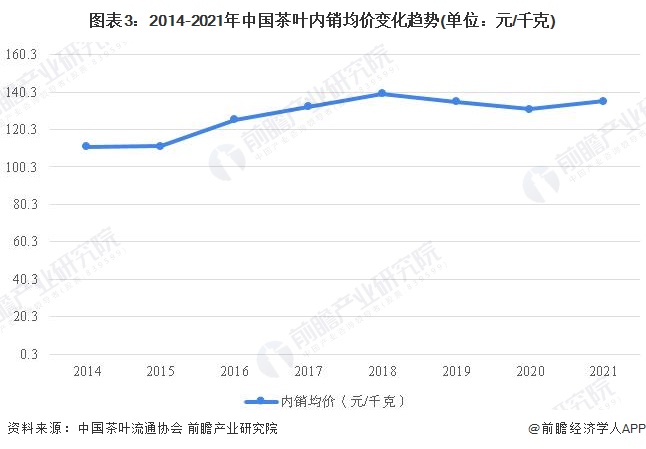 茶叶销售额突破3000亿元且绿茶消费占比过半AG真人国际2022年中国茶叶市场需求现状分析(图1)