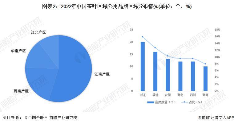 028年中国茶叶行业发展现状及前景分析AG真人国际【前瞻分析】2023-2(图1)