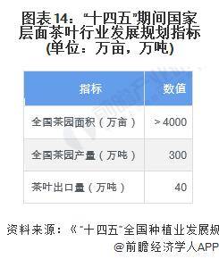 028年中国茶叶行业发展现状及前景分析AG真人国际【前瞻分析】2023-2(图4)