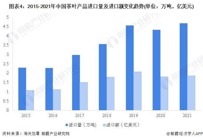 028年中国茶叶行业发展现状及前景分析AG真人国际【前瞻分析】2023-2(图2)