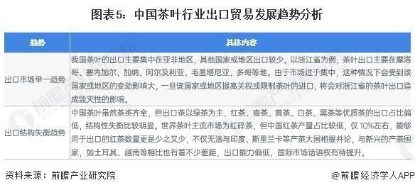 及发展趋势分析 短时间内将延续出口市场单一趋势AG真人平台2023年中国茶叶行业出口市场现状(图1)