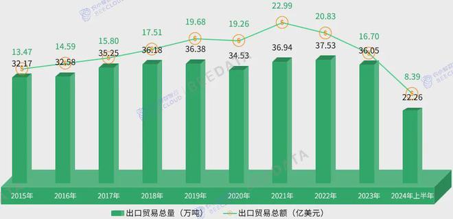 中国茶产业成熟度分析简报AG真人国际2024年(图1)