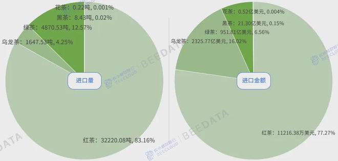 中国茶产业成熟度分析简报AG真人国际2024年(图3)