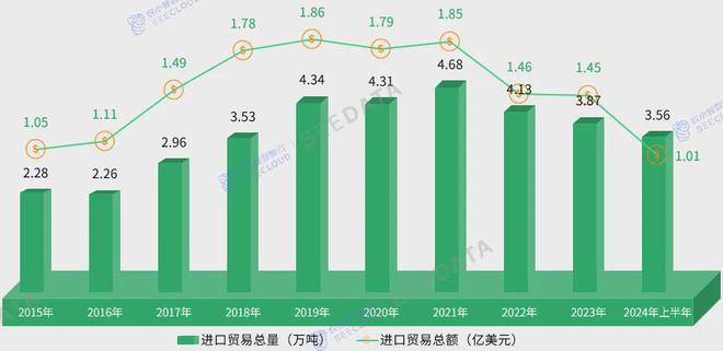 中国茶产业成熟度分析简报AG真人国际2024年(图2)