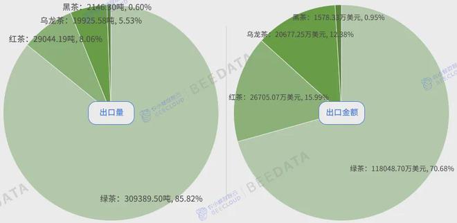 中国茶产业成熟度分析简报AG真人国际2024年(图11)