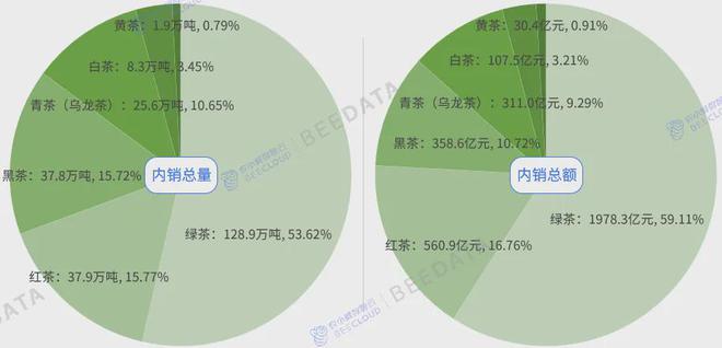 中国茶产业成熟度分析简报AG真人国际2024年(图10)