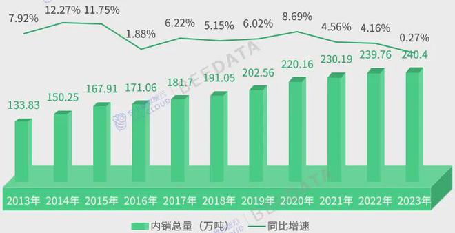 中国茶产业成熟度分析简报AG真人国际2024年(图8)