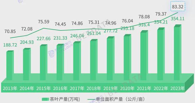 中国茶产业成熟度分析简报AG真人国际2024年(图5)