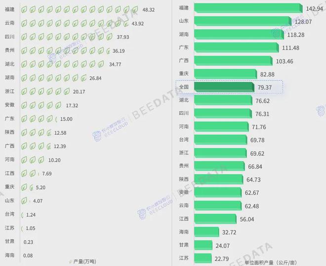 中国茶产业成熟度分析简报AG真人国际2024年(图7)