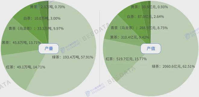 中国茶产业成熟度分析简报AG真人国际2024年(图6)